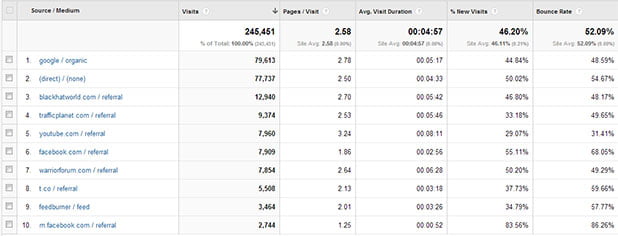 источники трафика