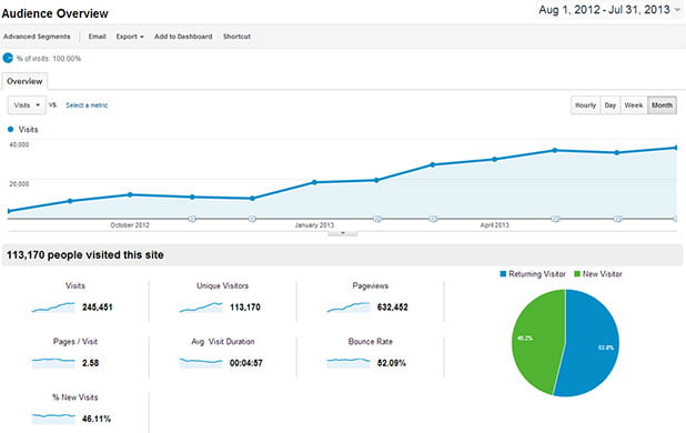трафик на блог 1