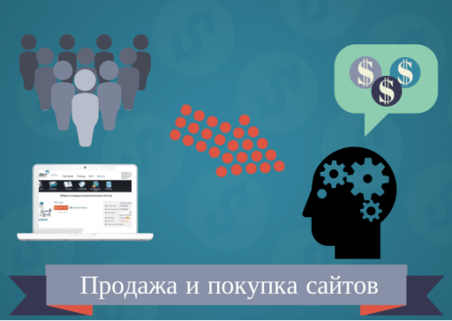 pokupka saytov
