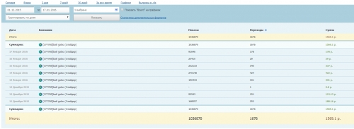 расходы на рекламу