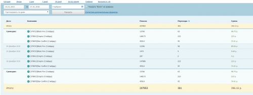 затраты на рекламу