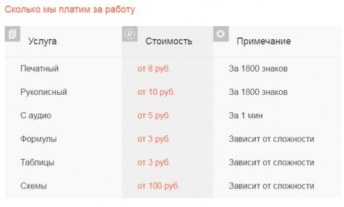 расценки наборщик текста