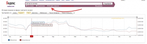 история запросов