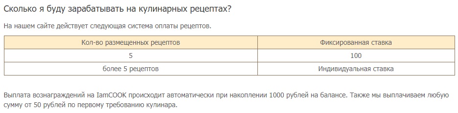 заработок на рецептах