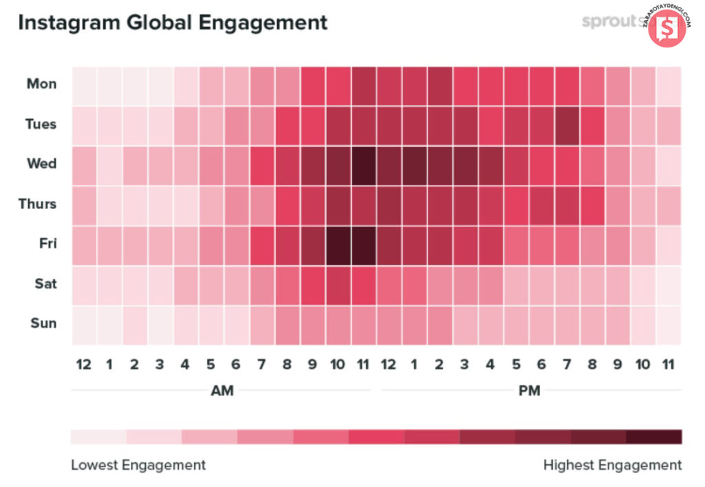 лучшее время для постинга