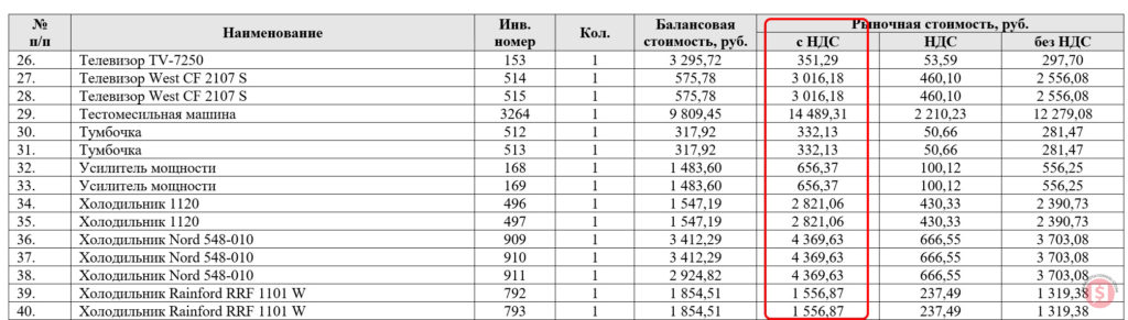 пример описи имущества должника