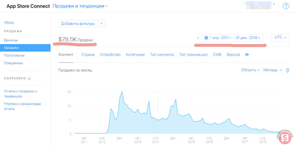 статистика заработка appstore