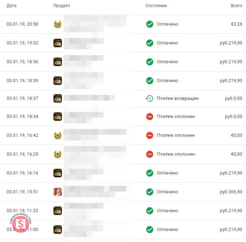 статистика заработка на андроид