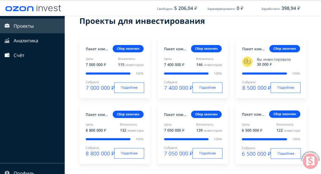 ozon-invest