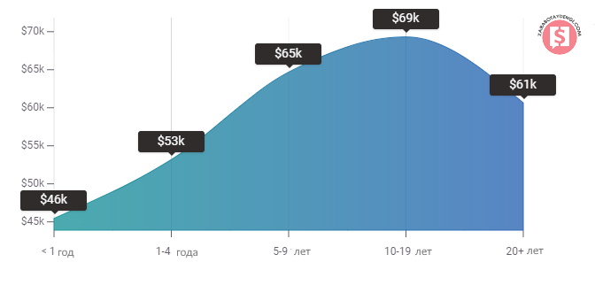 график зарплат