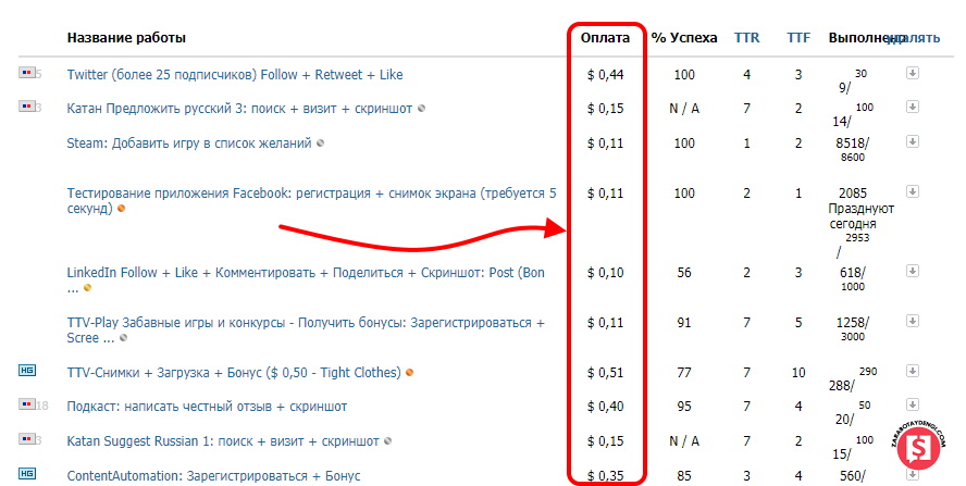 расценки на работу