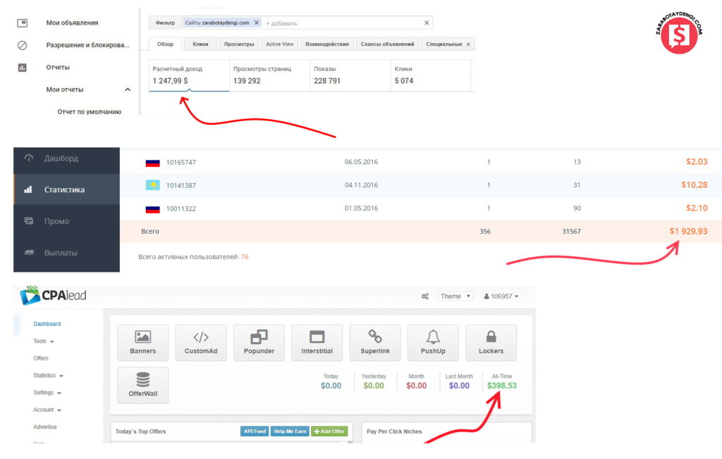 статистика заработка на сайте