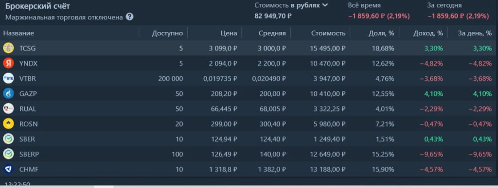 брокерский счет