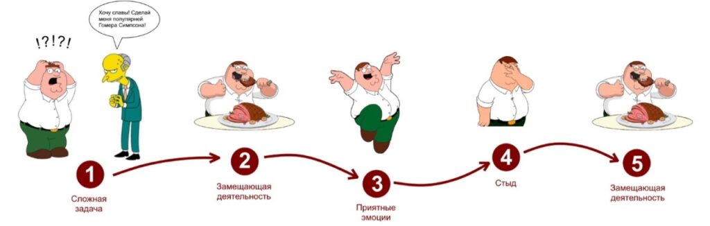 замкнутый круг 